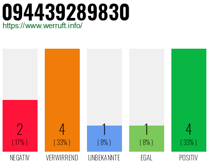 Rufnummer 094439289830 Telefonnummer 094439289830