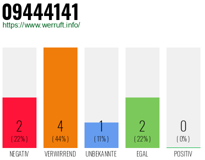 Rufnummer 09444141 Telefonnummer 09444141