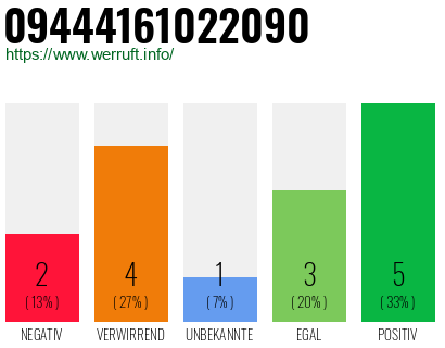 Rufnummer 09444161022090 Telefonnummer 09444161022090