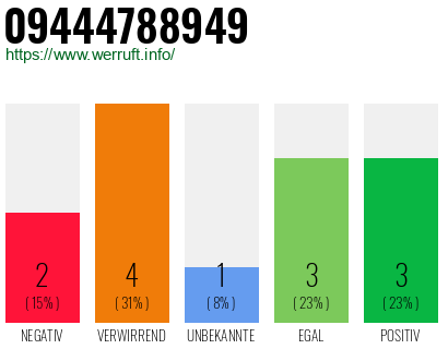 Rufnummer 09444788949 Telefonnummer 09444788949