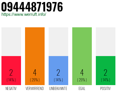 Rufnummer 09444871976 Telefonnummer 09444871976