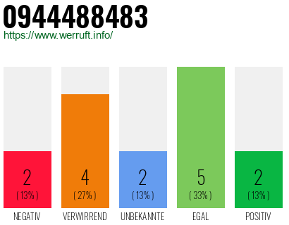 Rufnummer 0944488483 Telefonnummer 0944488483