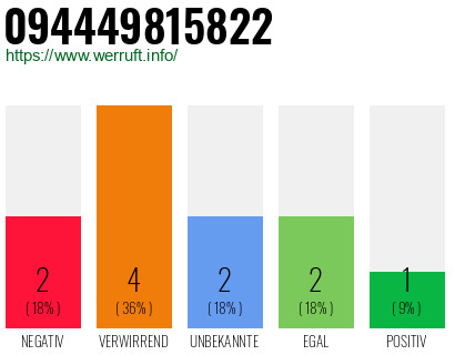Rufnummer 094449815822 Telefonnummer 094449815822