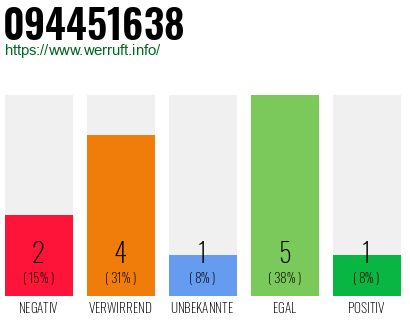 Rufnummer 094451638 Telefonnummer 094451638