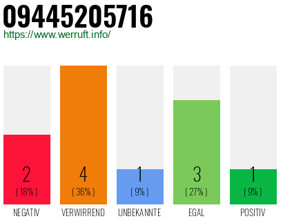 Rufnummer 09445205716 Telefonnummer 09445205716