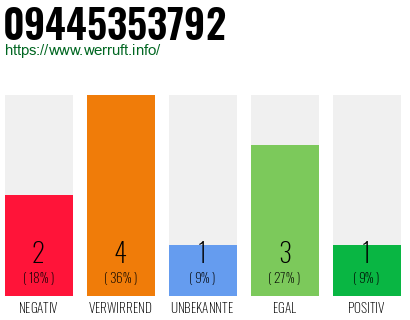 Rufnummer 09445353792 Telefonnummer 09445353792