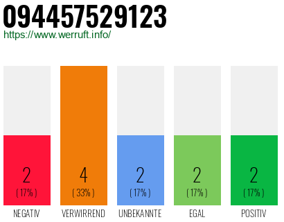 Telefonnummer 094457529123