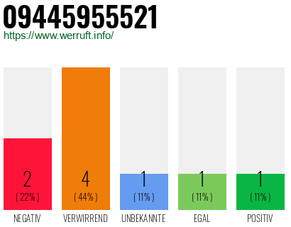 Rufnummer 09445955521 Telefonnummer 09445955521