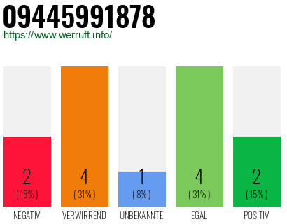 Rufnummer 09445991878 Telefonnummer 09445991878