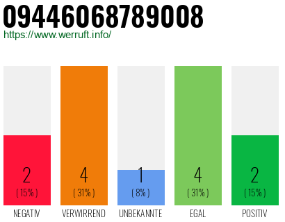 Rufnummer 09446068789008 Telefonnummer 09446068789008