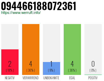 Rufnummer 094466188072361 Telefonnummer 094466188072361
