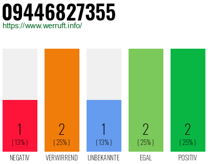 Telefonnummer 09446827355