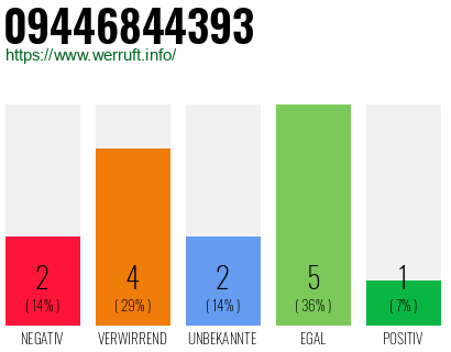 Rufnummer 09446844393 Telefonnummer 09446844393