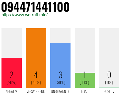 Rufnummer 094471441100 Telefonnummer 094471441100