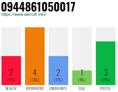 Rufnummer 0944861050017 Telefonnummer 0944861050017