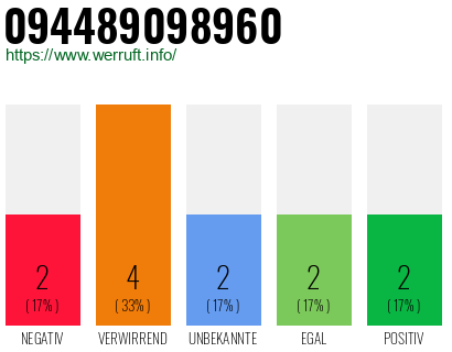 Rufnummer 094489098960 Telefonnummer 094489098960