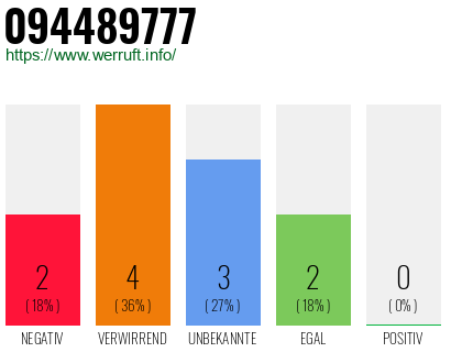 Rufnummer 094489777 Telefonnummer 094489777