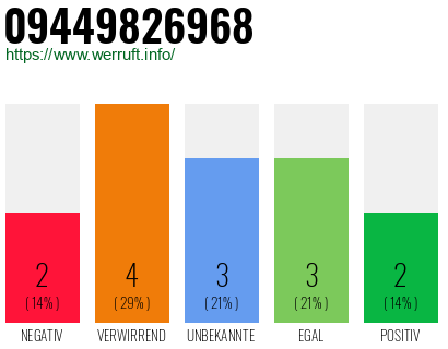 Rufnummer 09449826968 Telefonnummer 09449826968