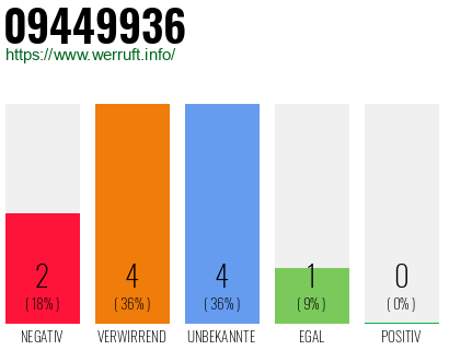 Rufnummer 09449936 Telefonnummer 09449936