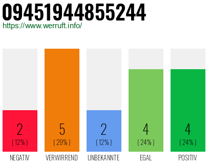 Rufnummer 09451944855244 Telefonnummer 09451944855244