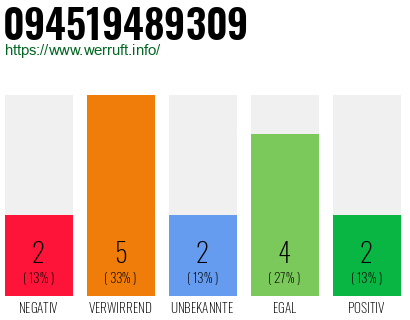Rufnummer 094519489309 Telefonnummer 094519489309