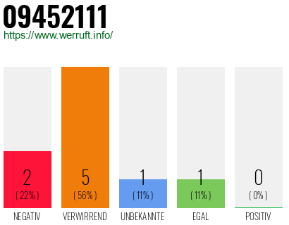 Rufnummer 09452111 Telefonnummer 09452111