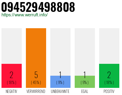 Rufnummer 094529498808 Telefonnummer 094529498808