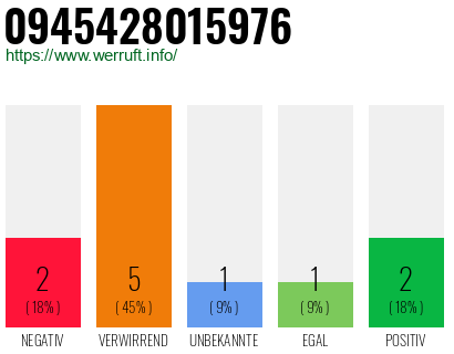 Rufnummer 0945428015976 Telefonnummer 0945428015976
