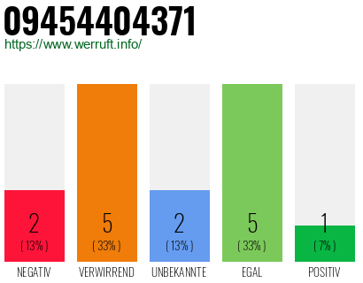 Rufnummer 09454404371 Telefonnummer 09454404371
