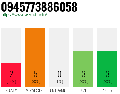 Rufnummer 0945773886058 Telefonnummer 0945773886058