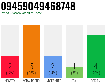 Rufnummer 09459049468748 Telefonnummer 09459049468748