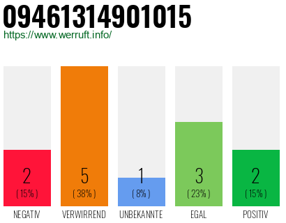 Rufnummer 09461314901015 Telefonnummer 09461314901015