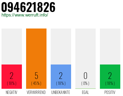 Rufnummer 094621826 Telefonnummer 094621826