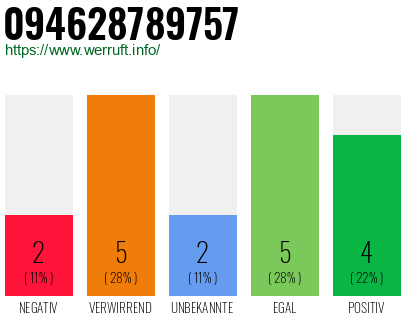 Rufnummer 094628789757 Telefonnummer 094628789757