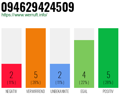 Rufnummer 094629424509 Telefonnummer 094629424509