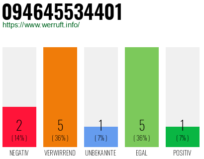 Rufnummer 094645534401 Telefonnummer 094645534401