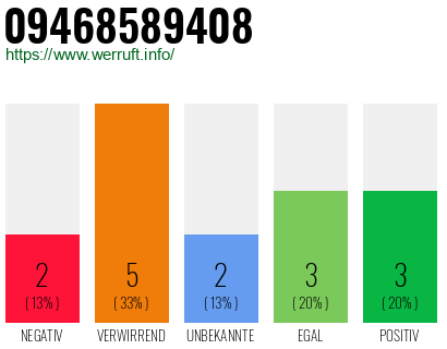 Rufnummer 09468589408 Telefonnummer 09468589408