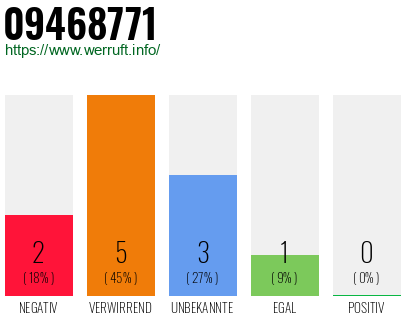 Rufnummer 09468771 Telefonnummer 09468771