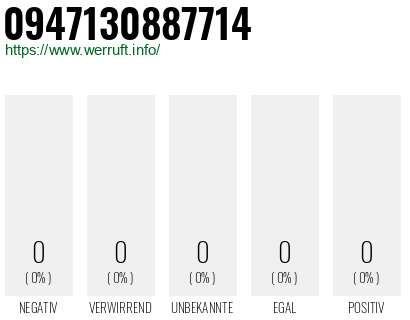 Telefonnummer 0947130887714