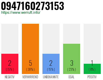 Rufnummer 0947160273153 Telefonnummer 0947160273153
