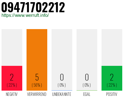 Rufnummer 09471702212 Telefonnummer 09471702212