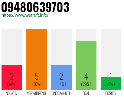 Rufnummer 09480639703 Telefonnummer 09480639703