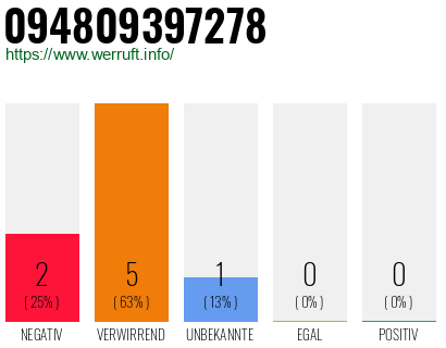 Rufnummer 094809397278 Telefonnummer 094809397278