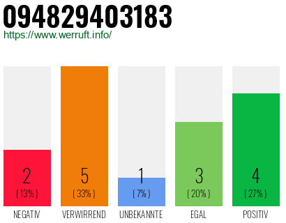 Rufnummer 094829403183 Telefonnummer 094829403183