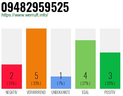 Telefonnummer 09482959525