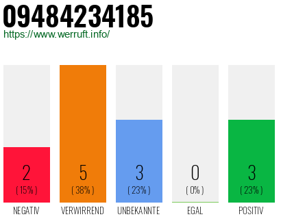Rufnummer 09484234185 Telefonnummer 09484234185