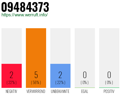 Rufnummer 09484373 Telefonnummer 09484373