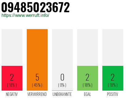 Rufnummer 09485023672 Telefonnummer 09485023672