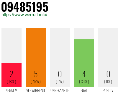 Rufnummer 09485195 Telefonnummer 09485195
