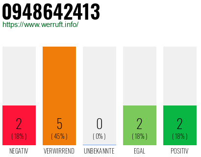Rufnummer 0948642413 Telefonnummer 0948642413